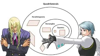 squares are not rectangles (objection.lol)