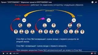 Хотите узнать как заработать без напряга и довольно неплохо