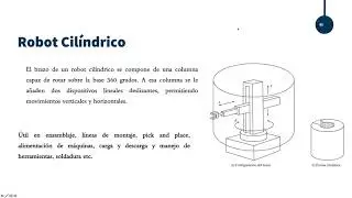Tipos de robots industriales. - Capitulo 1 Manual Apoyo Robots Industriales