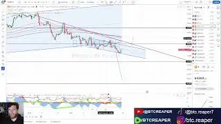 Bitcoin Battles MAJOR Resistances #crypto #cryptocurrency #btc #technicalanalysis #cryptotrading