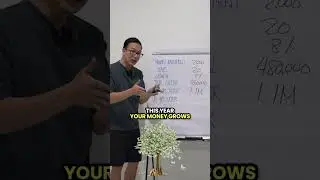 Law of Compounding
