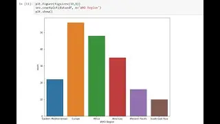 Seaborn Tutorial in Python Programming Language