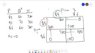 Oligopoly Part 3: Two Oligopoly Models