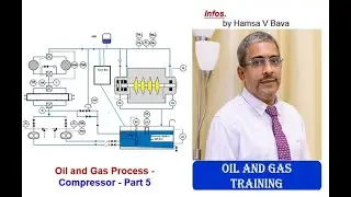 Oil and Gas Process - Compressor - Part 5