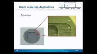 UV Applications from Prototyping to Production