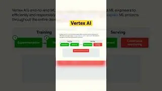 AI for Everyone: Google's Vertex AI Transforms Business Machine Learning! 💼🤖