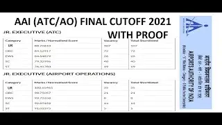 AAI ATC /AO FINAL CUT OFF 2021