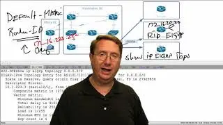 400-101 CCIE Routing and Switching  81 EIGRP Default Metric and Router ID