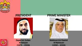National Anthem United Arab Emirates 
