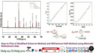 How to Plot the Modified Scherrer Method and Williamson Hall Method using Rietveld Refinement data
