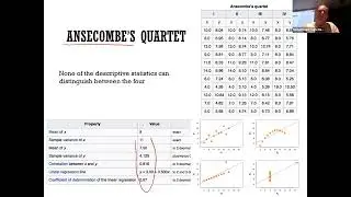 Lesson 5: Principles of Data Science by Mohammad Hajiaghayi: Basic Statistics and ML Algorithms