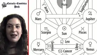 ¿LA ASTROLOGÍA ES NECESARIA EN ALQUIMIA, KÁBALA, TAROT ...?