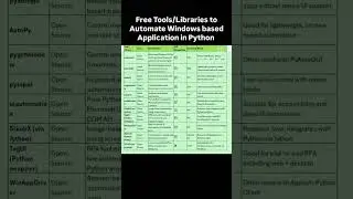 TOP OPEN SOURCE TOOLS TO AUTOMATE WINDOWS BASED APPLICATION| PYTHON SUPPORTED| QA SDET