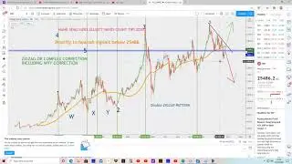 Hang Seng Index Elliott Waves Count Tips 2020
