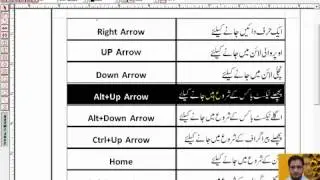 All Shortcut Keys of Urdu Inpage