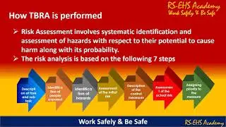 Learning Module on Understanding Task Based Risk Assessment Process TBRA