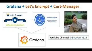 Install Grafana with secure https |  Cert Manager + Nginx + TLS +  Let'sEncrypt | Secure Grafana TLS
