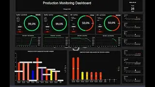 OEE Dashboard - Powerful Excel Template - Production Monitoring Dashboard - Industry 4.0