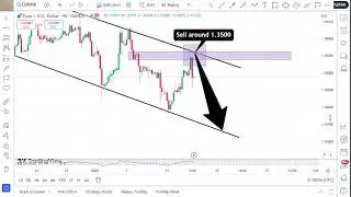 Forex Analysis Today | EURUSD Trading Idea for 16 January 2025 By Scorpion Fx