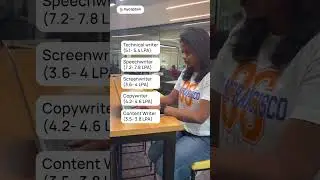 Top 5 High-Paying Writing Jobs | Learn The Hack Now | MyCaptain