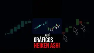¿Cómo funcionan los gráficos Heiken Ashi? #shorts #heikenashi #trading #tutorial
