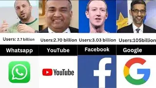 Top 40 Social Media Platform And Their Monthly Active Users | Comparison Value