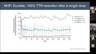 Novel Therapies for ATTR; An Introduction to CRISPR-Cas9 In Vivo Gene Editing