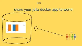 Share your julia docker app by dockerhub(part-2)