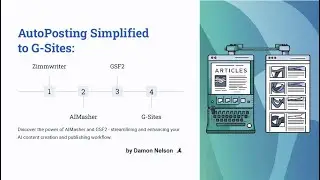 Streamline Your SEO: Automate Google Sites with ZimmWriter, AIMasher & GSF2