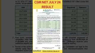 CSIR-UGC NET JULY 2024 RESULT OUT | SCORE DECLARED  