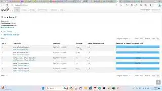 Understanding and Working with Spark Web UI | Local Check Point | Scheduler | Max Partition Bytes