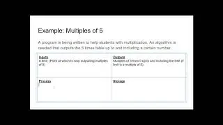 How to create an IPSO chart (loop example)