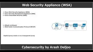 Web Security Appliance (WSA) by ArashDeljoo