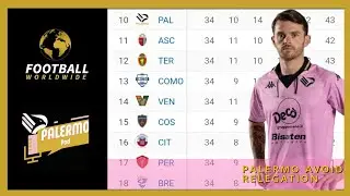 Palermo avoid the drop | Promotion a luxury not a necessity | Serie B