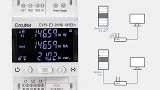 CVM-E3-MINI-WiEth: Power analyzer with Wi-Fi and Ethernet communications