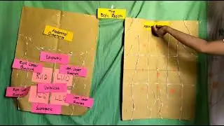 Body Regions: Improvised Model