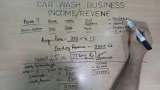 How much you can earn in pressure washing business | प्रेशर वाशिंग बिजनेस में कमाई