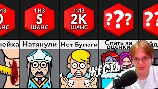 РЕАКЦИЯ  ALLIANCE GAMER: Самые Страшные Вещи В Школе!
