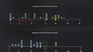 hundred percentage headshot ratio