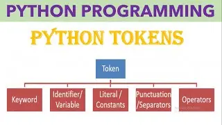 Tokens in python