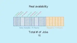 Truth-Based Appointment Booking