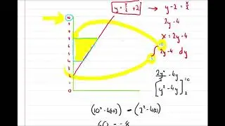 using integration to find areas