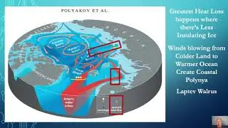 TRANSPORT OF TROPICAL OCEAN HEAT CAUSES AN OVER ESTIMATION OF THE GLOBAL AVERAGE TEMPERATURE