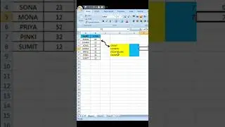 COUNT | COUNTA | COUNTBLANK | COUNTIF Formula In Ms Excel | Full Knowledge With Example