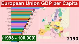 European Union GDP per Capita by Country (1993 - 100,000)