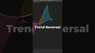 Harness the power of trends with the ThunderZilla system!