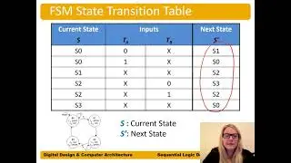 DDCA Ch3 - Part 10: Moore FSM Example 2