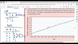 A-Level CS-9618 | Chap-15 | Boolean algebra and logic gates | Flip Flop | RS and JK | Karnauph map