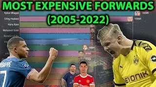 Most expensive forwards (2005-2022) #mostexpensivefootballers