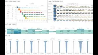 tableau数据分析案例Dashboard 用户留存分析CRM Analysis